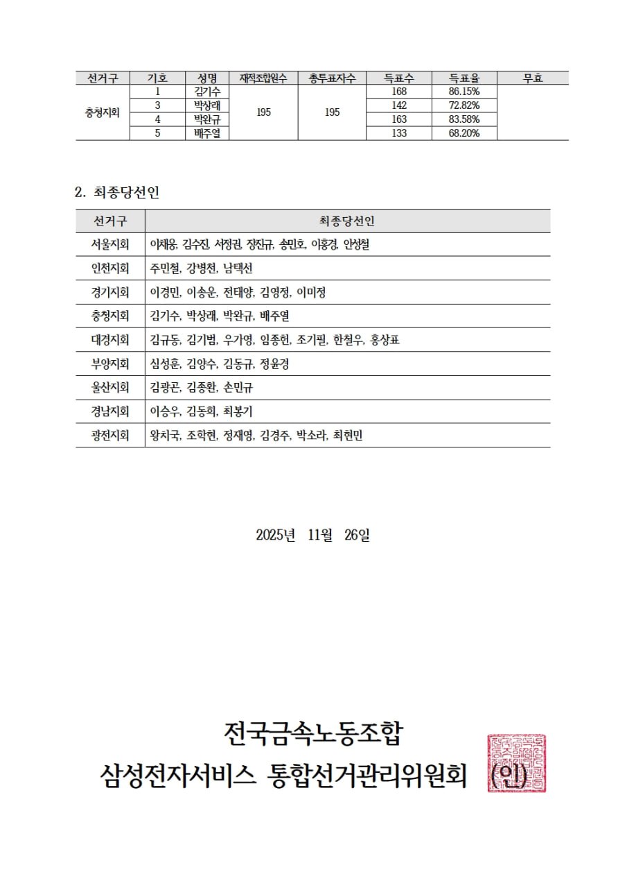 통합대의원당선2.jpg